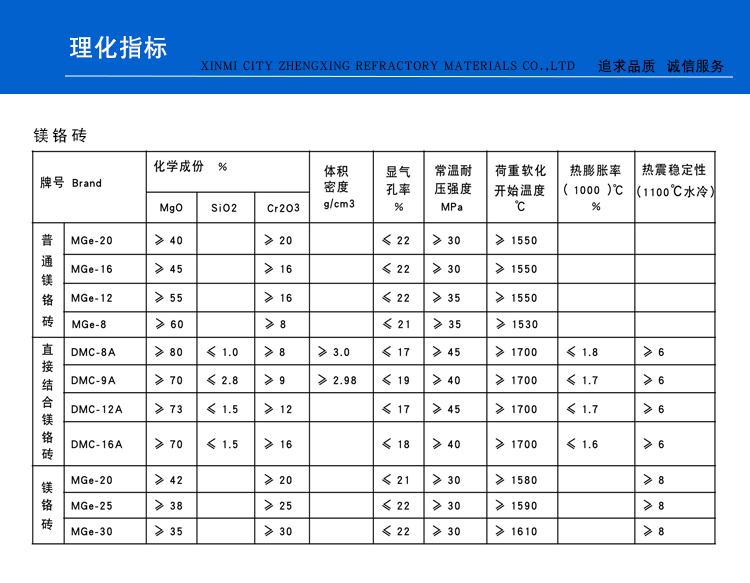 鎂鉻磚(圖1)