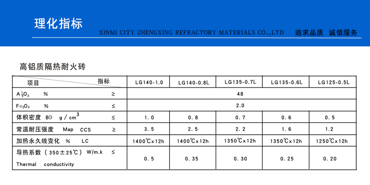 高鋁質(zhì)隔熱耐火磚(圖1)