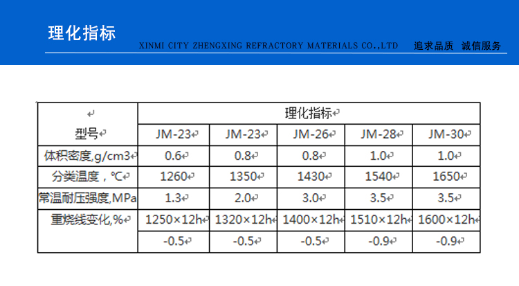 低鐵莫來(lái)石(圖1)
