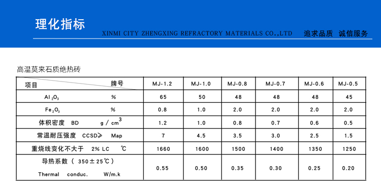 高溫莫來(lái)石質(zhì)絕熱磚(圖1)