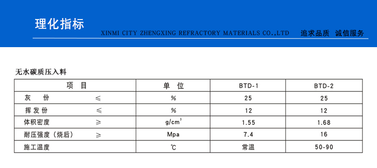 無(wú)水碳質(zhì)壓入料(圖1)