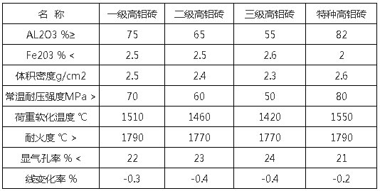 耐火材料未來(lái)發(fā)展何去何從(圖1)