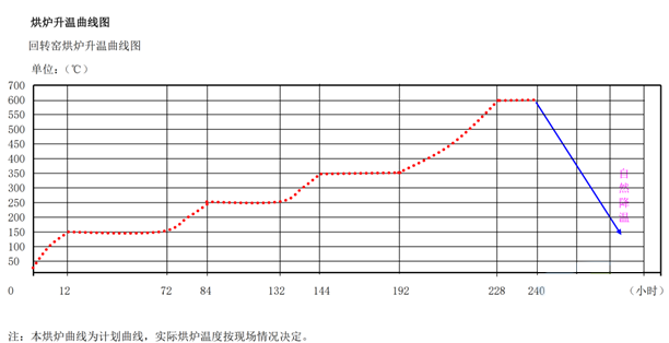 如何延長(cháng)干法水泥窯耐火材料使用壽命(圖3)