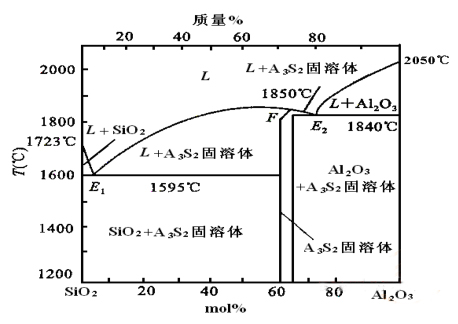 莫來(lái)石的性能及應用(圖1)