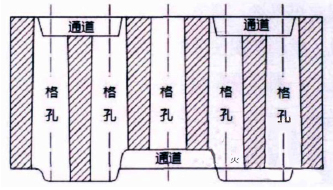 熱風(fēng)爐蓄熱室的簡(jiǎn)介(圖2)