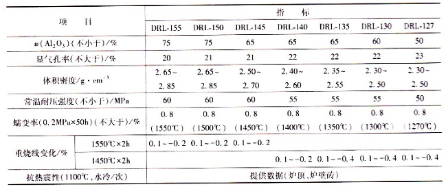 高鋁磚在熱風(fēng)爐上的應用(圖2)