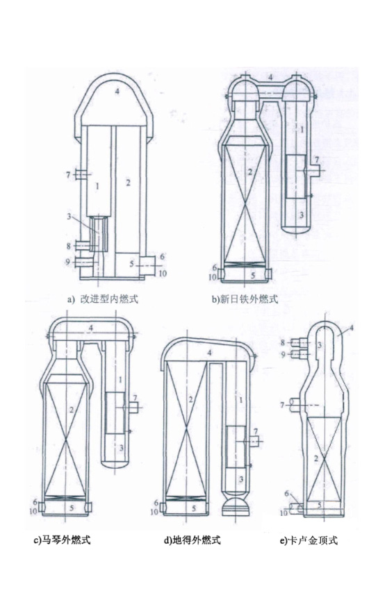 熱風(fēng)爐的分類(lèi)及特點(diǎn)(圖1)
