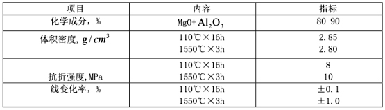 鋼包用耐火材料的種類(lèi)都有哪些?