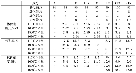 鋼包用耐火材料的種類(lèi)都有哪些?(圖2)