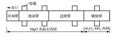 水泥窯用堿性性磚的特征品質(zhì)及應用實(shí)績(jì)(圖2)