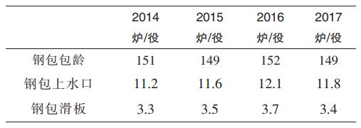 煉鋼鐵水包、鋼包、中間包用耐火材料的配置方案(圖2)