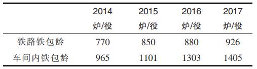 煉鋼鐵水包、鋼包、中間包用耐火材料的配置方案