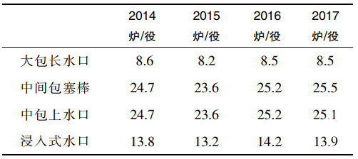 煉鋼鐵水包、鋼包、中間包用耐火材料的配置方案(圖4)