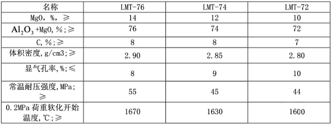 鋼包絕熱層、永久層和工作層分別使用哪些耐火材料?(圖2)
