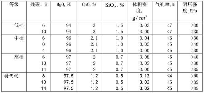 鋼包絕熱層、永久層和工作層分別使用哪些耐火材料?