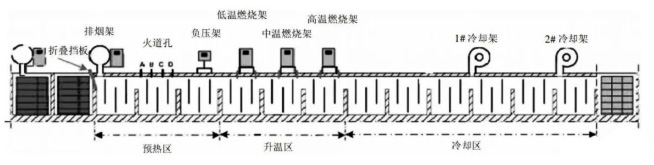 陽(yáng)極焙燒爐的長(cháng)壽與否和這幾種耐火材料有關(guān)!