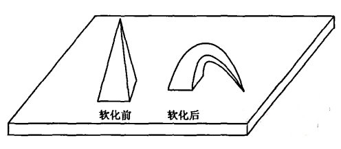 窯爐用耐火材料的選擇必須依據的5項技術(shù)性能指標