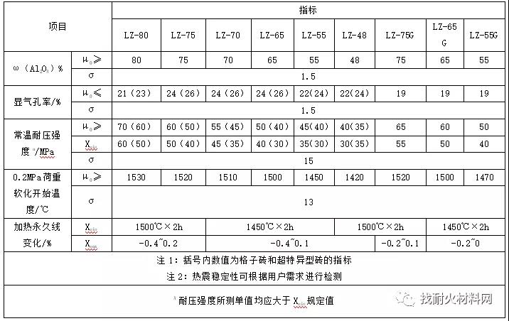 高鋁磚的性能、生產(chǎn)工藝、應用及國標