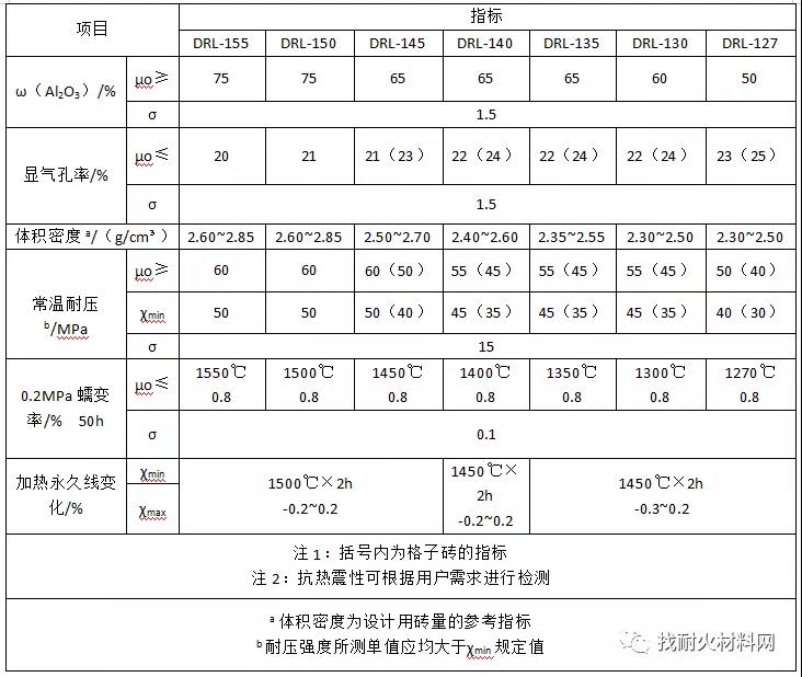 高鋁磚的性能、生產(chǎn)工藝、應用及國標(圖2)