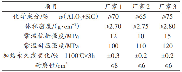耐火預制件的特點(diǎn)以及在水泥窯中不同部位的應用和性能要求(圖2)