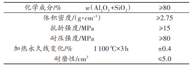 耐火預制件的特點(diǎn)以及在水泥窯中不同部位的應用和性能要求(圖4)