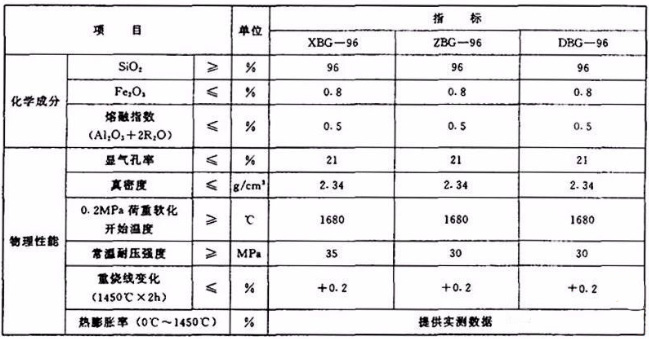 為什么生產(chǎn)硅磚時(shí)常會(huì )加入廢舊硅磚做原料?(圖2)