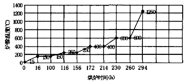 混鐵爐整體澆注工藝技術(shù)研究
