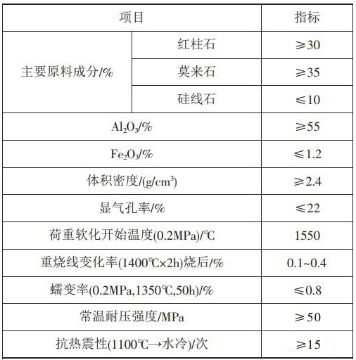 頂燃式熱風(fēng)爐熱風(fēng)管道用耐火磚的選擇、砌筑及烘烤(圖1)