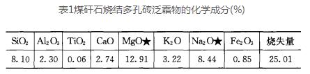 隧道窯燒磚常見(jiàn)質(zhì)量缺陷及其防治措施(圖1)