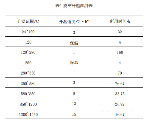 玻璃窯爐烤窯的體會(huì )以及需要注意的問(wèn)題(圖2)