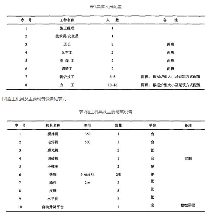 轉爐耐火磚砌筑的進(jìn)磚方式、準備工作、施工要求以及砌筑技術(shù)說(shuō)明(圖2)