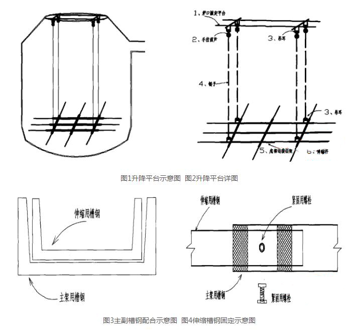 轉爐耐火磚砌筑的進(jìn)磚方式、準備工作、施工要求以及砌筑技術(shù)說(shuō)明(圖3)