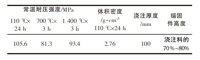 工業(yè)爐內襯用耐火材料的選擇(圖1)