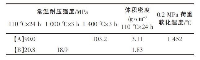 工業(yè)爐內襯用耐火材料的選擇(圖2)