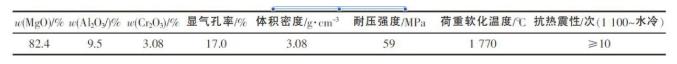 工業(yè)爐內襯用耐火材料的選擇(圖5)